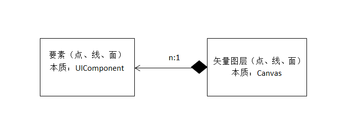 （七）WebGIS中栅格、矢量图层设计之栅格、矢量图层的本质第3张