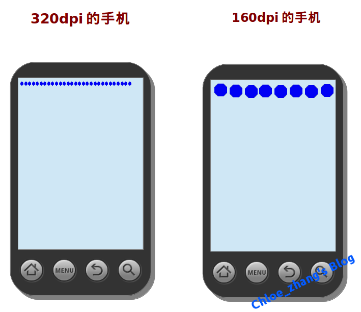 dpi 、 dip 、分辨率、屏幕尺寸、px、density 关系以及换算第8张