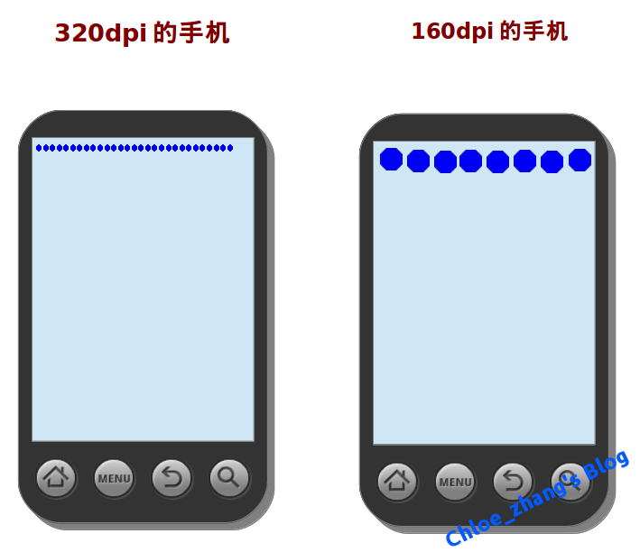 屏幕分辨率dpi计算_hypodensity