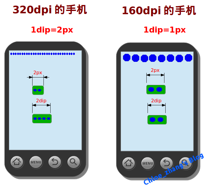 屏幕分辨率dpi计算_hypodensity