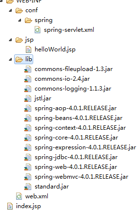 Javaweb，初試 spring web mvc