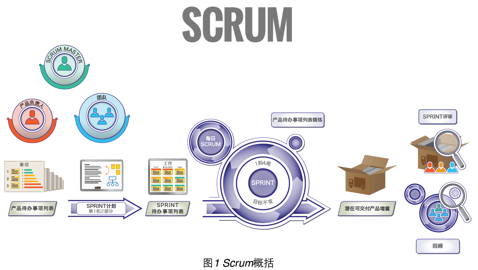 Scrum