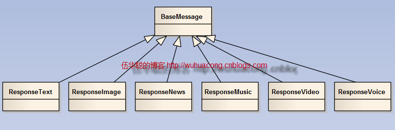 C#開發(fā)微信門戶及應(yīng)用(3)--文本消息和圖文消息的應(yīng)答_微信公眾平臺及門戶應(yīng)用_02