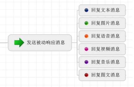 C#開發(fā)微信門戶及應(yīng)用(3)--文本消息和圖文消息的應(yīng)答_微信公眾平臺(tái)及門戶應(yīng)用