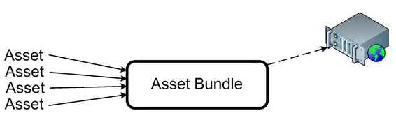 使用Assetbundle时可能遇到的坑第1张
