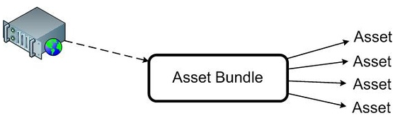 使用Assetbundle时可能遇到的坑第2张