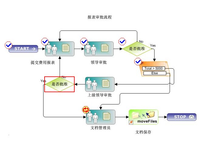 谈谈对BPM的理解