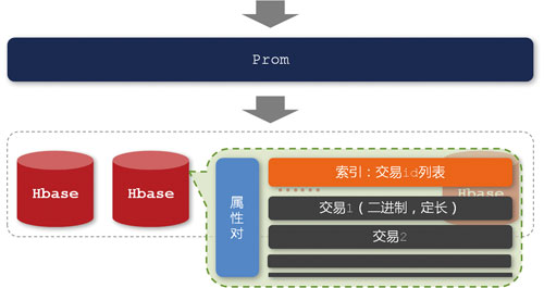 淘宝数据魔方技术架构解析【转】