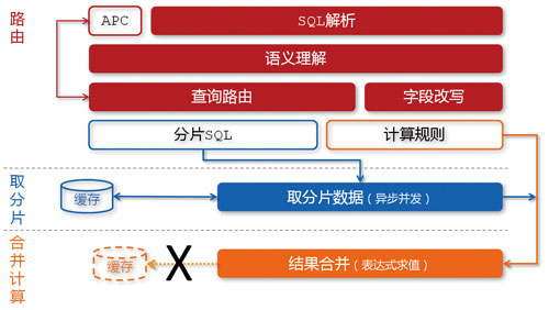 淘宝数据魔方技术架构解析【转】