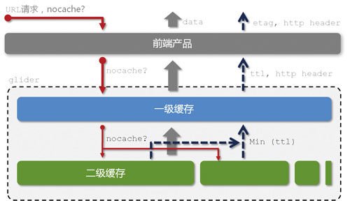 淘宝数据魔方技术架构解析【转】