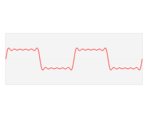 File:Fourier series and transform.gif