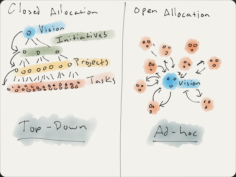 open_allocation